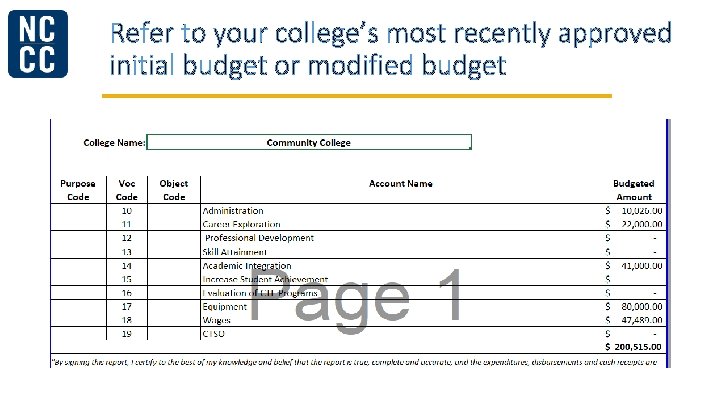 Refer to your college’s most recently approved initial budget or modified budget 