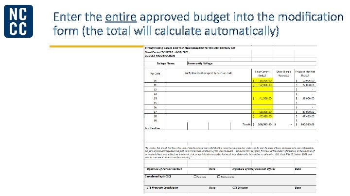 Enter the entire approved budget into the modification form (the total will calculate automatically)