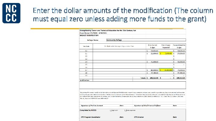 Enter the dollar amounts of the modification (The column must equal zero unless adding