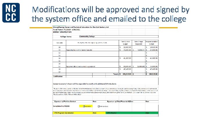 Modifications will be approved and signed by the system office and emailed to the