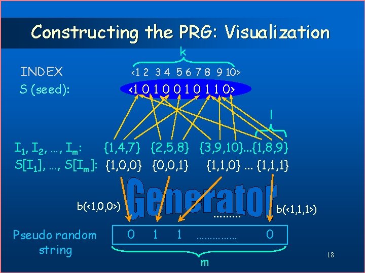 Constructing the PRG: Visualization k INDEX S (seed): <1 2 3 4 5 6
