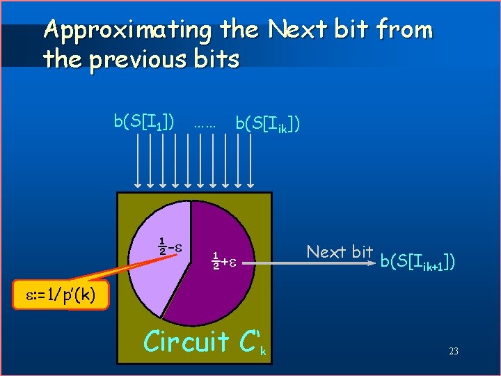 Approximating the Next bit from the previous bits b(S[I 1]) ½- …… b(S[Iik]) Next