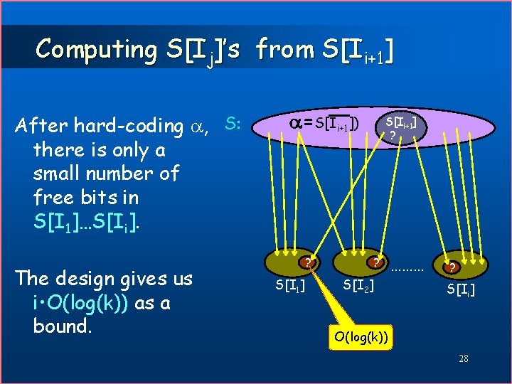 Computing S[Ij]’s from S[Ii+1] After hard-coding , S: there is only a small number