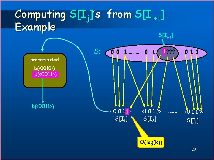 Computing S[Ij]’s from S[Ii+1] Example S[Ii+1] S: S[Ii+10]) 1 0 0 = 1 ………