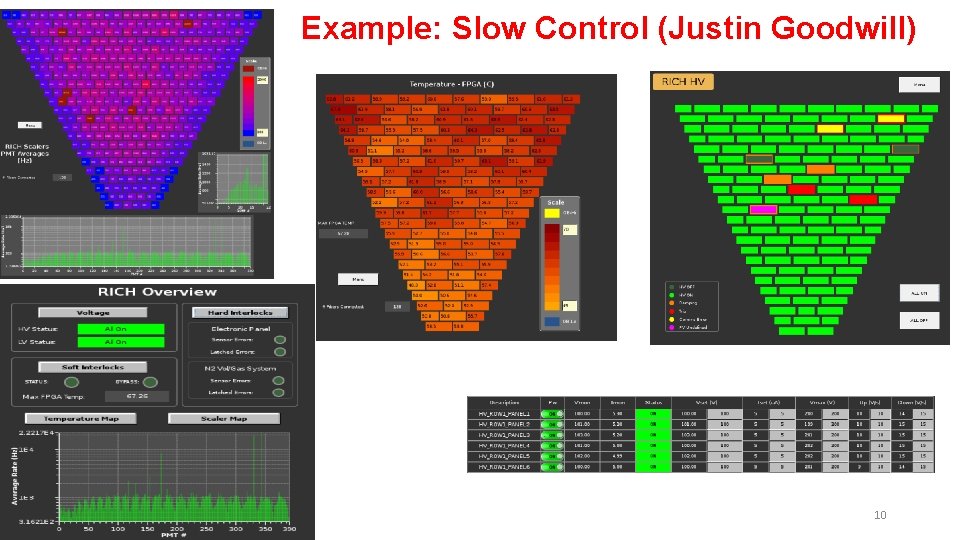 Example: Slow Control (Justin Goodwill) 10 
