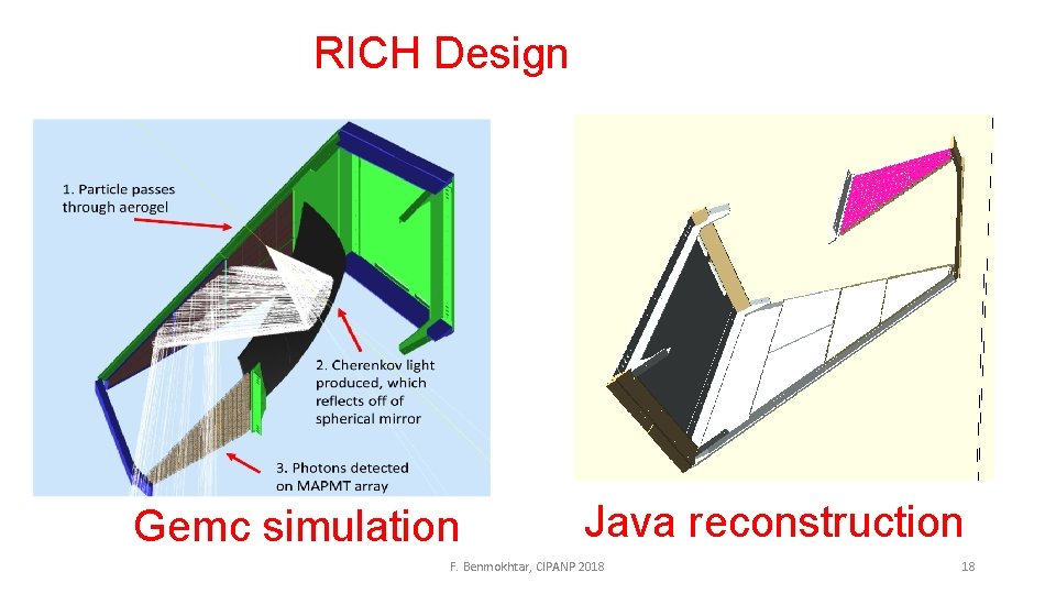 RICH Design Gemc simulation Java reconstruction F. Benmokhtar, CIPANP 2018 18 