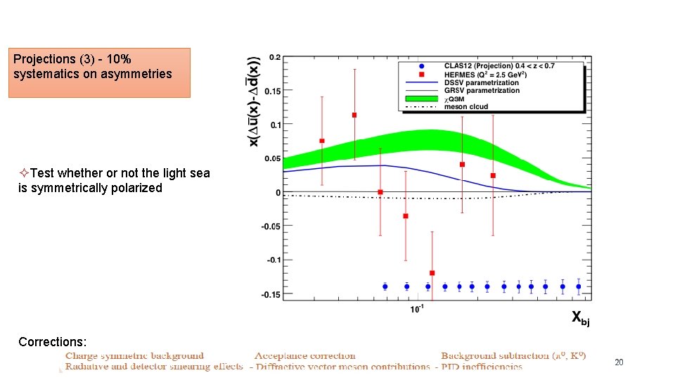 Projections (3) - 10% systematics on asymmetries ²Test whether or not the light sea