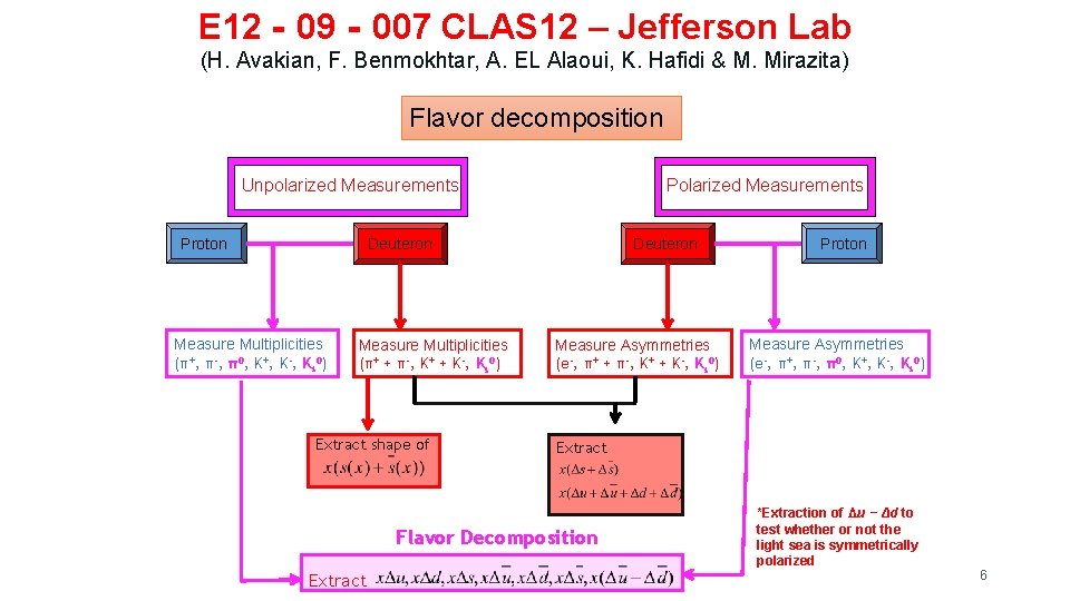 E 12‐ 09‐ 007 CLAS 12 – Jefferson Lab (H. Avakian, F. Benmokhtar, A.
