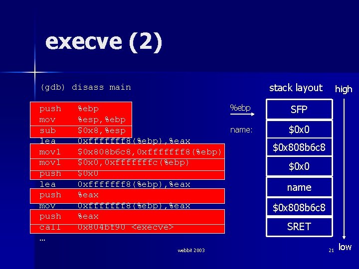 execve (2) stack layout (gdb) disass main push mov sub lea movl push lea