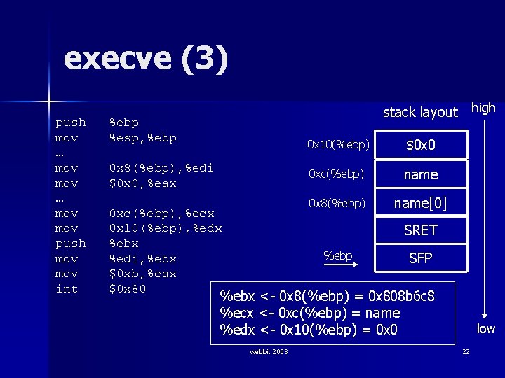 execve (3) push mov … mov mov push mov int high stack layout %ebp