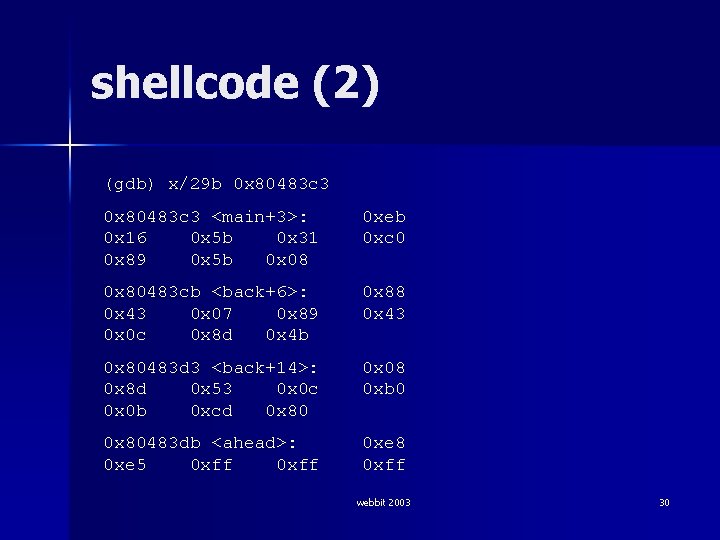 shellcode (2) (gdb) x/29 b 0 x 80483 c 3 <main+3>: 0 x 16