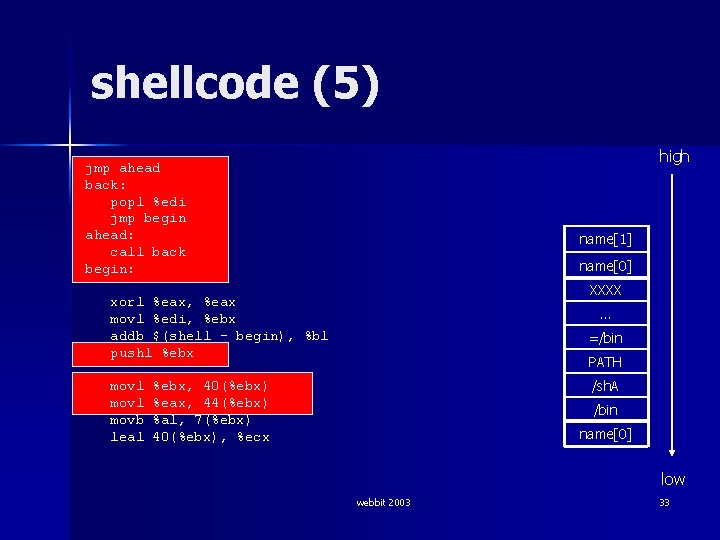 shellcode (5) high jmp ahead back: popl %edi jmp begin ahead: call back begin: