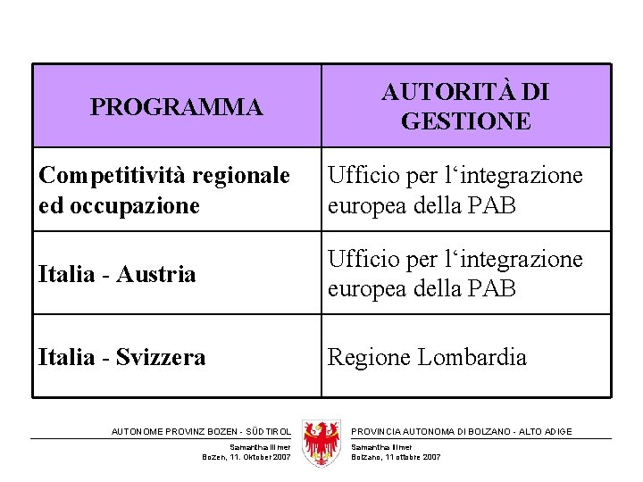 PROGRAMMA AUTORITÀ DI GESTIONE Competitività regionale ed occupazione Ufficio per l‘integrazione europea della PAB