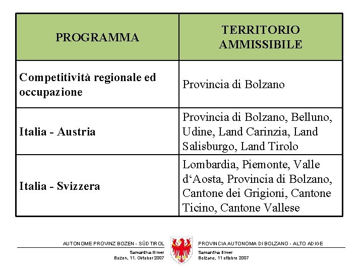 PROGRAMMA TERRITORIO AMMISSIBILE Competitività regionale ed occupazione Provincia di Bolzano Italia - Austria Provincia