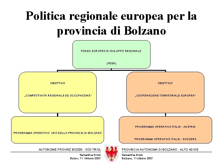 Politica regionale europea per la provincia di Bolzano FONDO EUROPEO DI SVILUPPO REGIONALE (FESR)