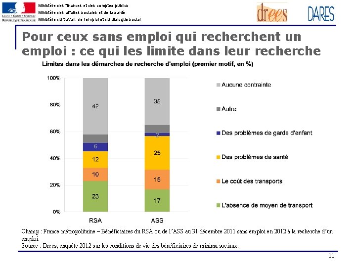 Ministère des finances et des comptes publics Ministère des affaires sociales et de la