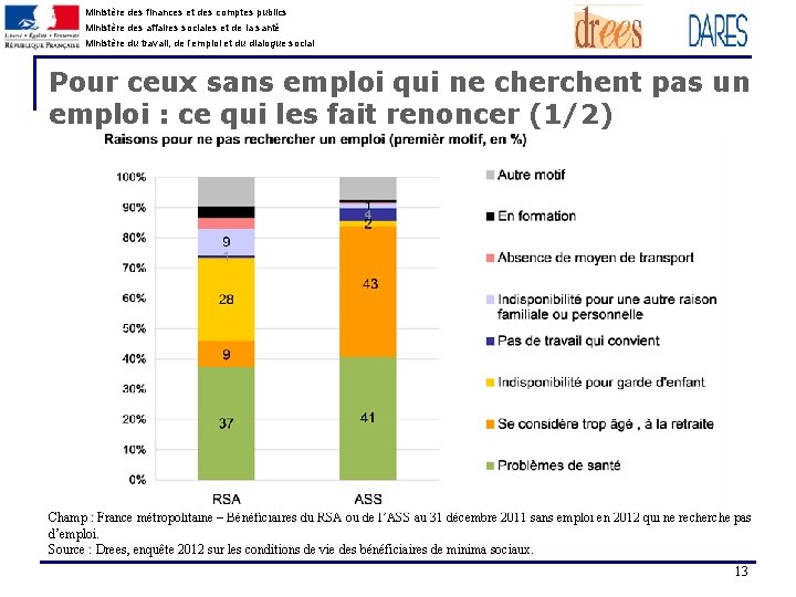 Ministère des finances et des comptes publics Ministère des affaires sociales et de la