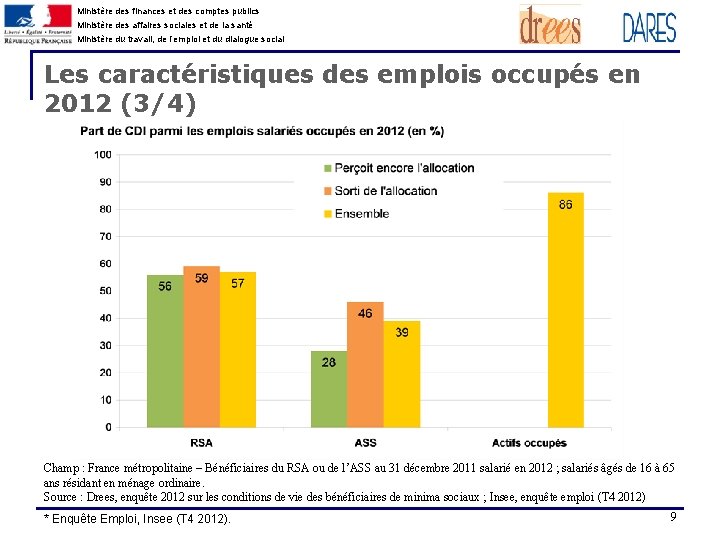 Ministère des finances et des comptes publics Ministère des affaires sociales et de la