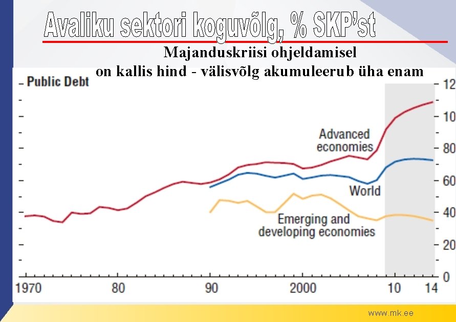 Majanduskriisi ohjeldamisel on kallis hind - välisvõlg akumuleerub üha enam www. mk. ee 