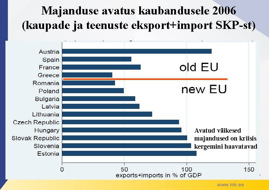 Majanduse avatus kaubandusele 2006 (kaupade ja teenuste eksport+import SKP-st) Avatud väikesed majandused on kriisis