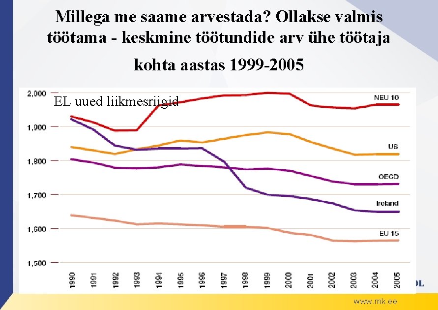 Millega me saame arvestada? Ollakse valmis töötama - keskmine töötundide arv ühe töötaja kohta