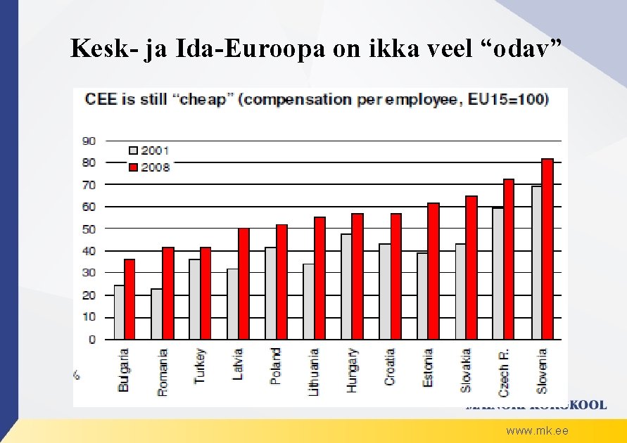 Kesk- ja Ida-Euroopa on ikka veel “odav” www. mk. ee 