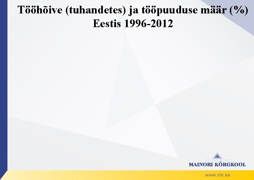 Tööhõive (tuhandetes) ja tööpuuduse määr (%) Eestis 1996 -2012 www. mk. ee 