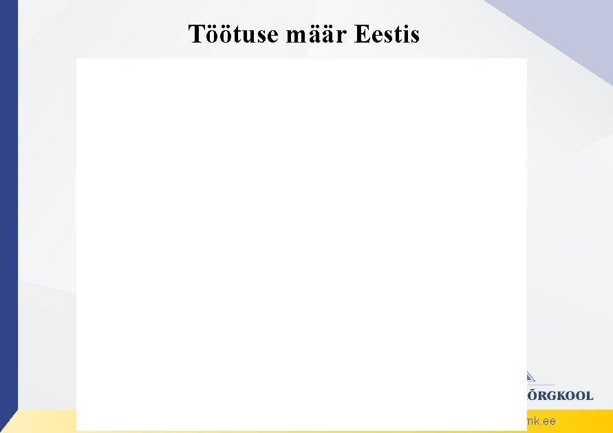 Töötuse määr Eestis www. mk. ee 