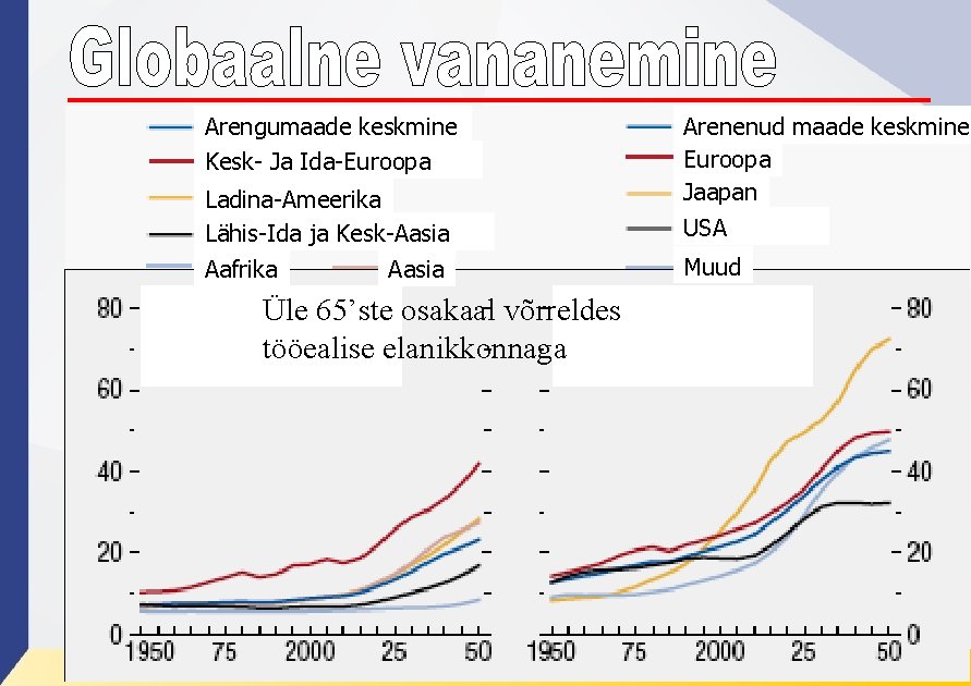 Arengumaade keskmine Kesk- Ja Ida-Euroopa Ladina-Ameerika Lähis-Ida ja Kesk-Aasia Aafrika Aasia Arenenud maade keskmine