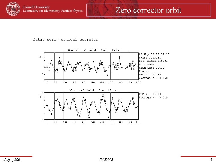 Zero corrector orbit July 8, 2008 ILCDR 08 3 
