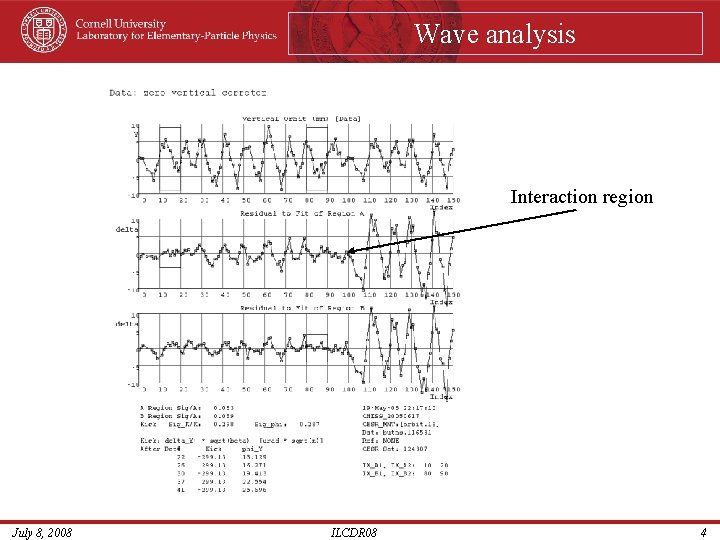 Wave analysis Interaction region July 8, 2008 ILCDR 08 4 