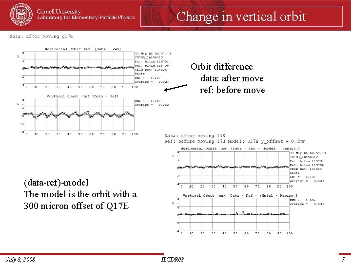 Change in vertical orbit Orbit difference data: after move ref: before move (data-ref)-model The