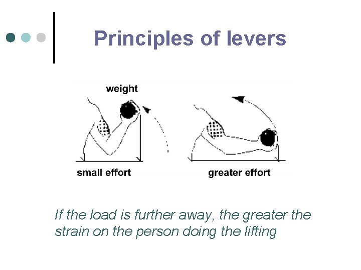 Principles of levers If the load is further away, the greater the strain on