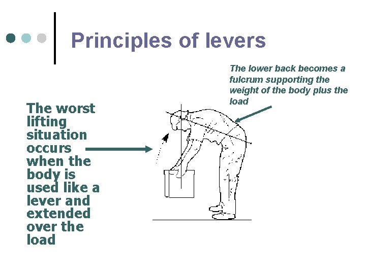 Principles of levers The worst lifting situation occurs when the body is used like