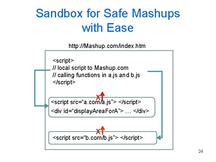Sandbox for Safe Mashups with Ease http: //Mashup. com/index. htm <script> // local script