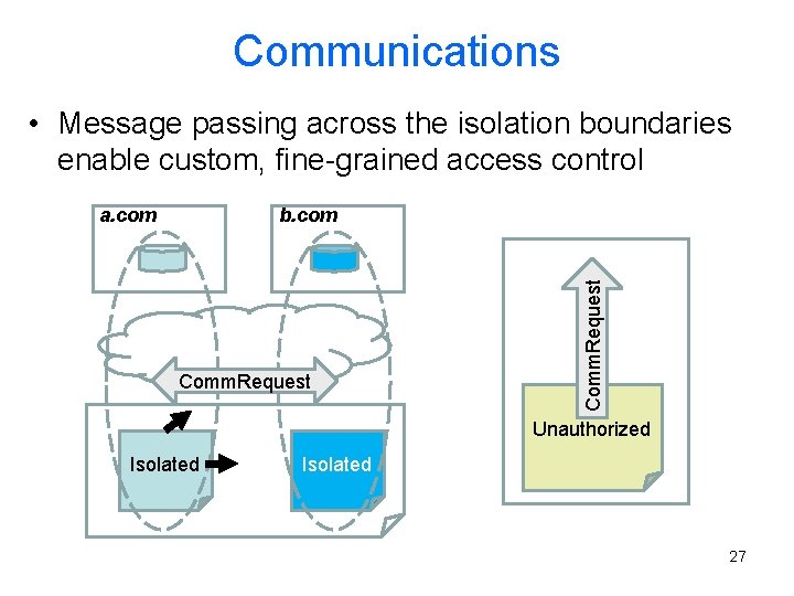 Communications • Message passing across the isolation boundaries enable custom, fine-grained access control b.