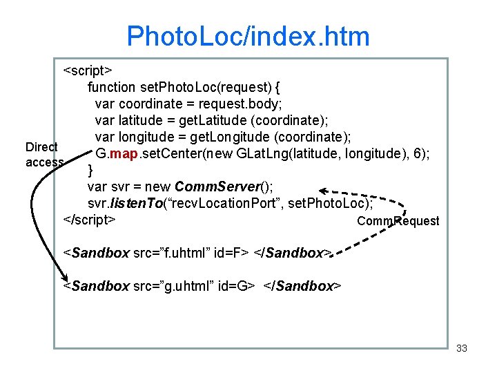 Photo. Loc/index. htm <script> function set. Photo. Loc(request) { var coordinate = request. body;