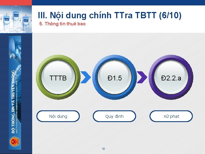 LOGO III. Nội dung chính TTra TBTT (6/10) 5. Thông tin thuê bao TTTB