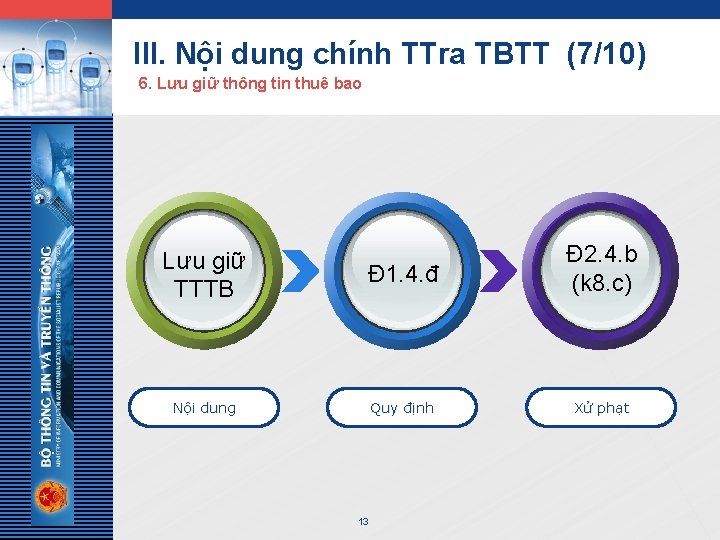 LOGO III. Nội dung chính TTra TBTT (7/10) 6. Lưu giữ thông tin thuê