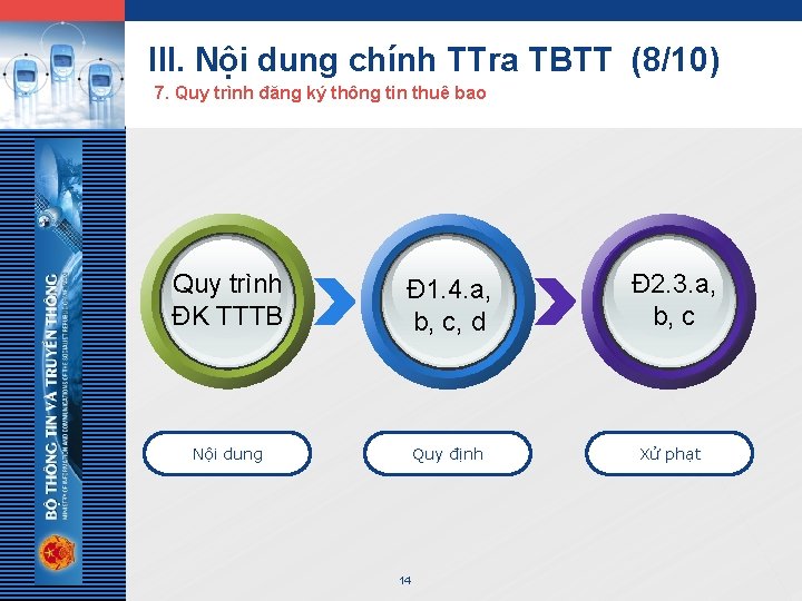 LOGO III. Nội dung chính TTra TBTT (8/10) 7. Quy trình đăng ký thông