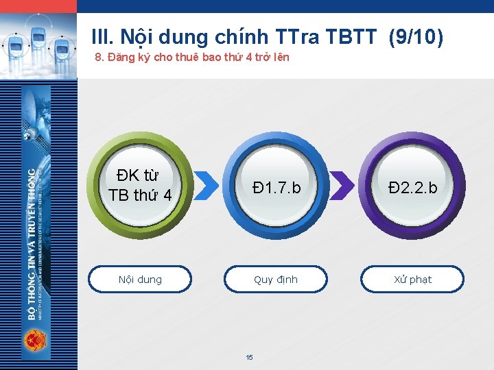 LOGO III. Nội dung chính TTra TBTT (9/10) 8. Đăng ký cho thuê bao