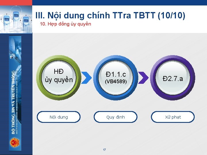 LOGO III. Nội dung chính TTra TBTT (10/10) 10. Hợp đồng ủy quyền HĐ