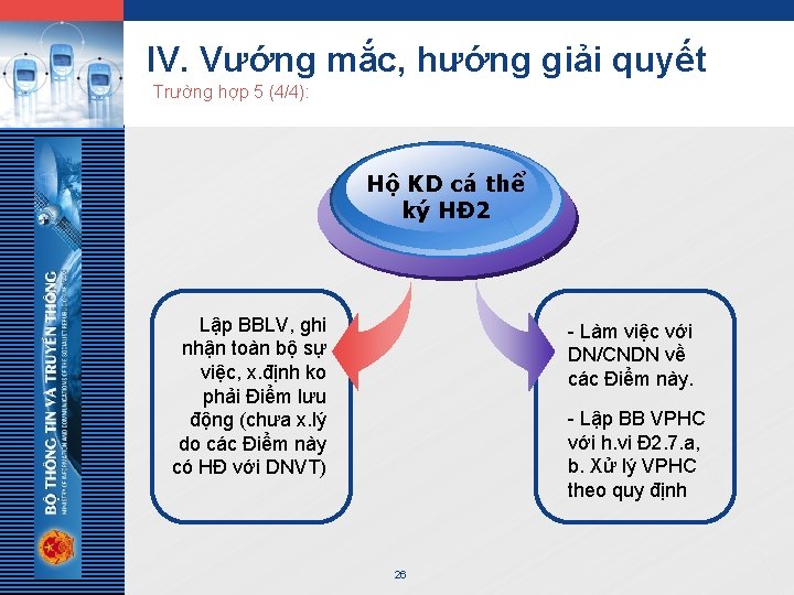 LOGO IV. Vướng mắc, hướng giải quyết Trường hợp 5 (4/4): Hộ KD cá