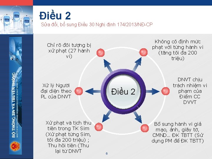 LOGO Điều 2 Sửa đổi, bổ sung Điều 30 Nghị định 174/2013/NĐ-CP Không cố