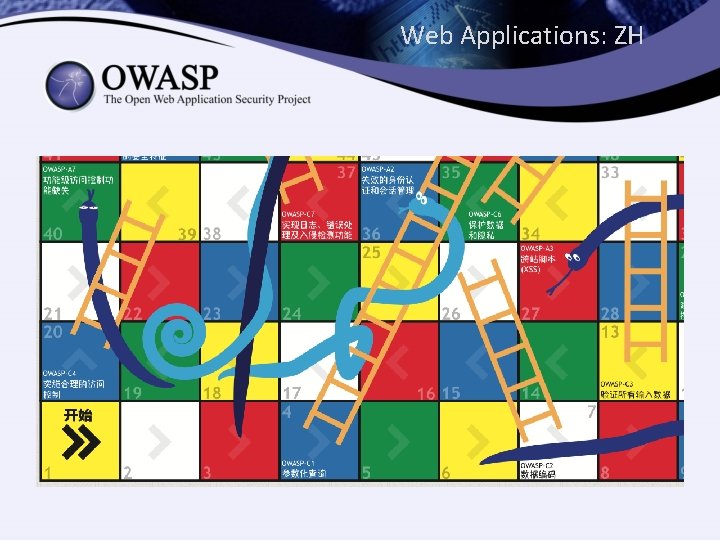 Web Applications: ZH 