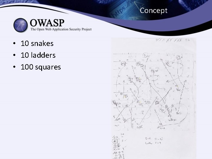 Concept • 10 snakes • 10 ladders • 100 squares 