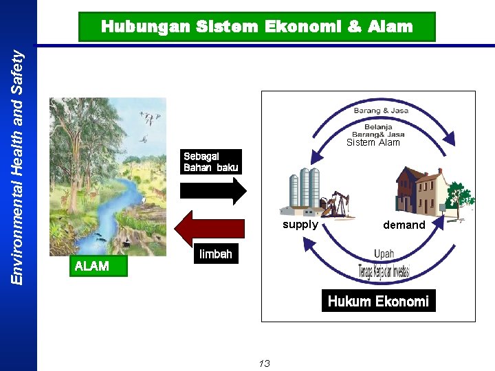 Environmental Health and Safety Hubungan Sistem Ekonomi & Alam Sistem Alam Sebagai Bahan baku