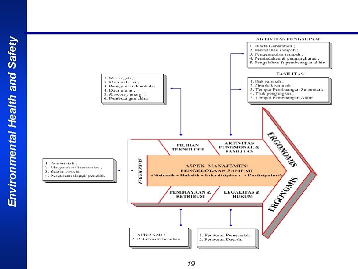 19 Environmental Health and Safety 