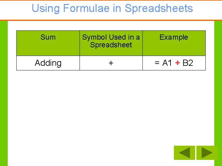 Using Formulae in Spreadsheets Sum Symbol Used in a Spreadsheet Example Adding + =