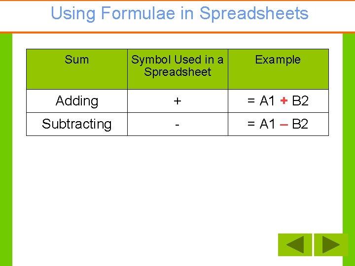 Using Formulae in Spreadsheets Sum Symbol Used in a Spreadsheet Example Adding + =
